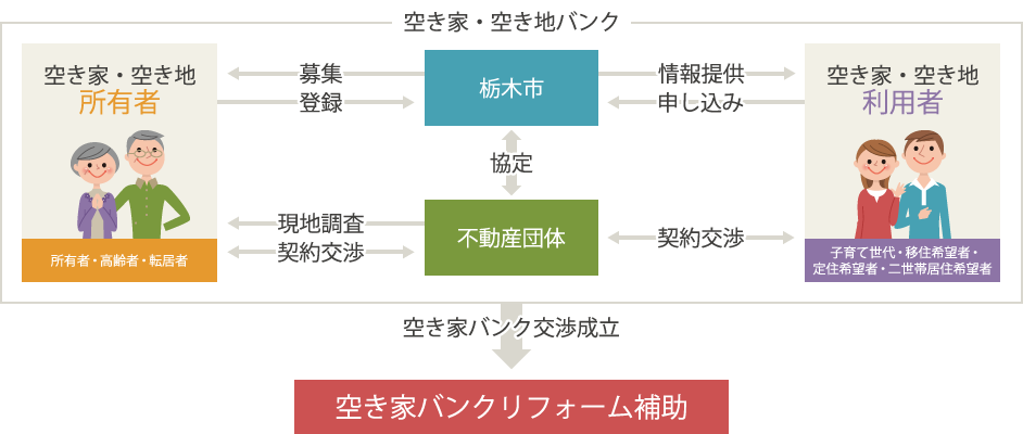 フロー
